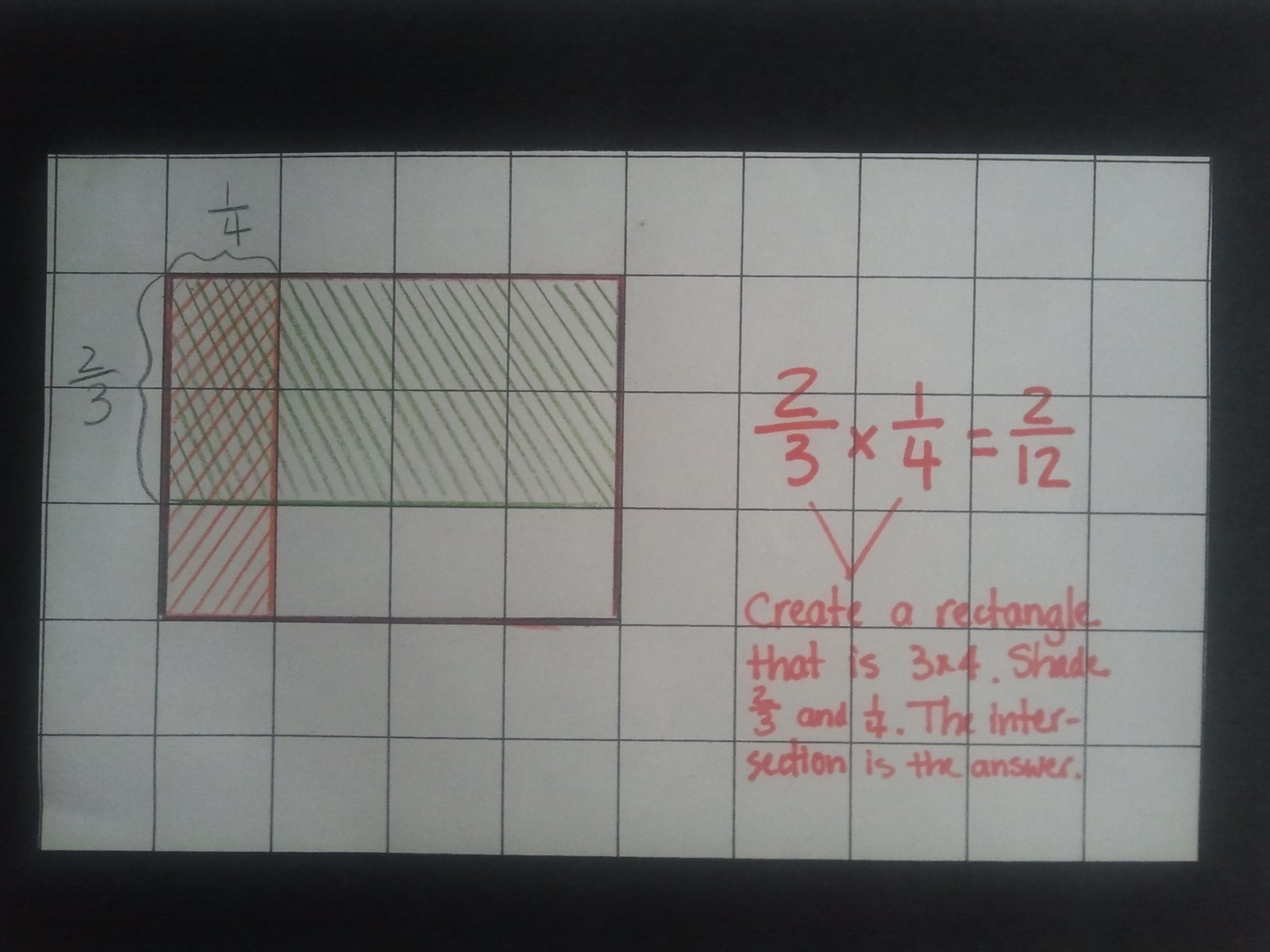 multiplication of fractions graph paper karyn s blog multiplication on graph paper