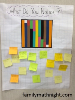 Sample Cuisenaire Rods What Do You Notice? poster