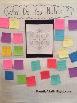 Sample Metatron's Cube What Do You Notice? poster
